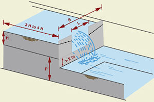 Sharp-Crested Weirs for Open Channel Flow Measurement